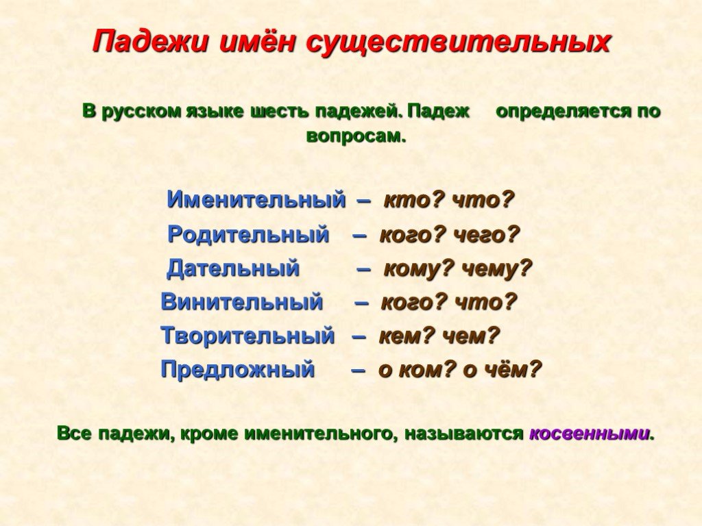 Вопросы косвенных падежей это. Падежи имен существительных. Подержи имён существительных. Имя существительное. Имя существительныев русском языке.