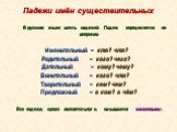 Падежи имён существительных. В русском языке шесть падежей. Падеж определяется по вопросам. Именительный – кто? что? Родительный – кого? чего? Дательный – кому? чему? Винительный – кого? что? Творительный – кем? чем? Предложный – о ком? о чём? Все падежи, кроме именительного, называются косвенными.