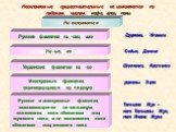 Несклоняемые существительные не изменяются по падежам, числам: кофе, алоэ, пони. Не склоняются