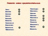 Укажите имена существительные. 1)соль; 2)соление; 3)солянка; 4)солить; 5)соленый; 6)посолить; 7)посоленный; 8)подсаливая; 9)рассольник; 10)бессолевая; 11)солильщик; 12)соленость; 13)солоно; 14)солонка; 15)солончаки; 16)засолка; 17)засолить; 18)недосолить; 19)рассол; 20)насолить.