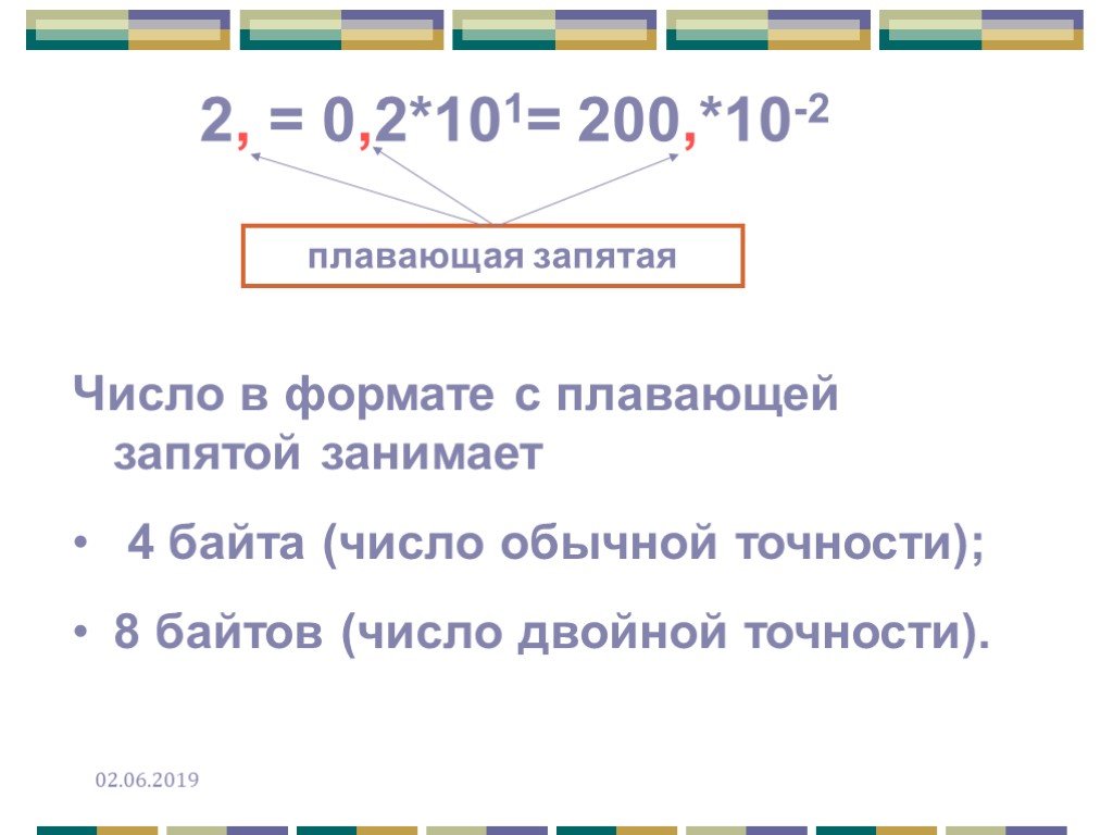 Минимальное целое число байт. Формат с плавающей запятой. Плавающая запятая. Числа в формате байта. Число двойной точности с плавающей запятой.