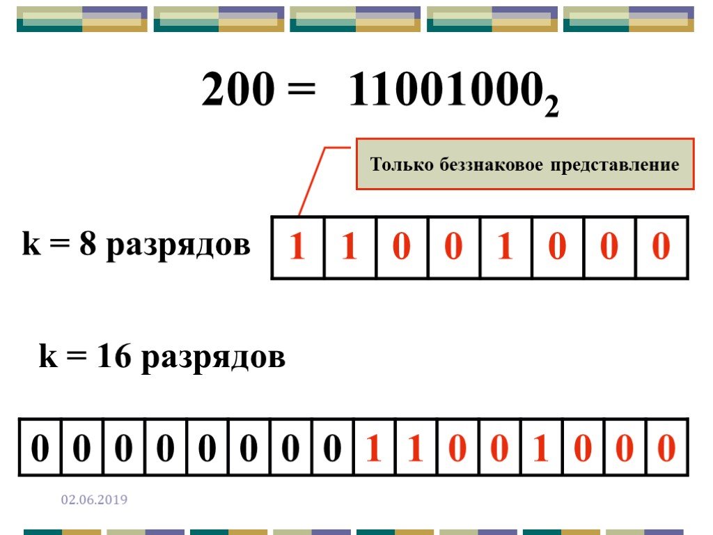 Презентация по информатике представление чисел в компьютере 10 класс