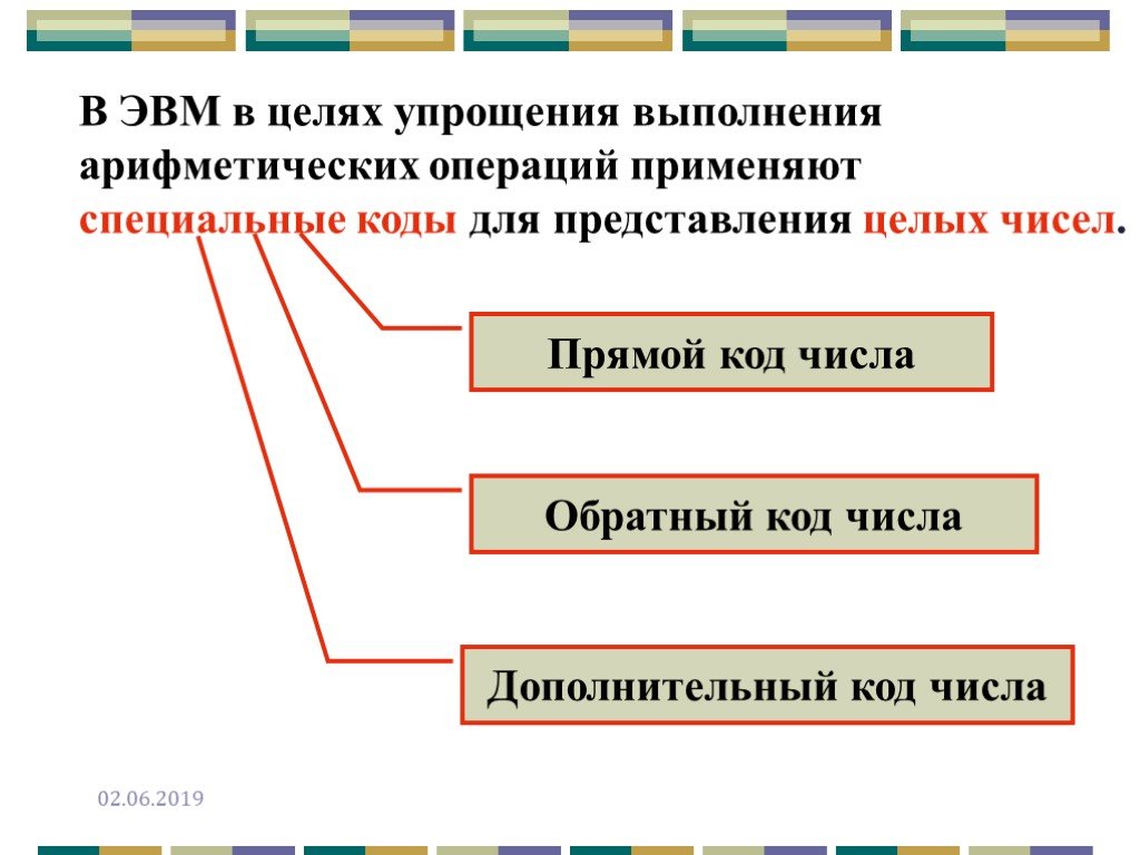 Представление чисел в эвм презентация