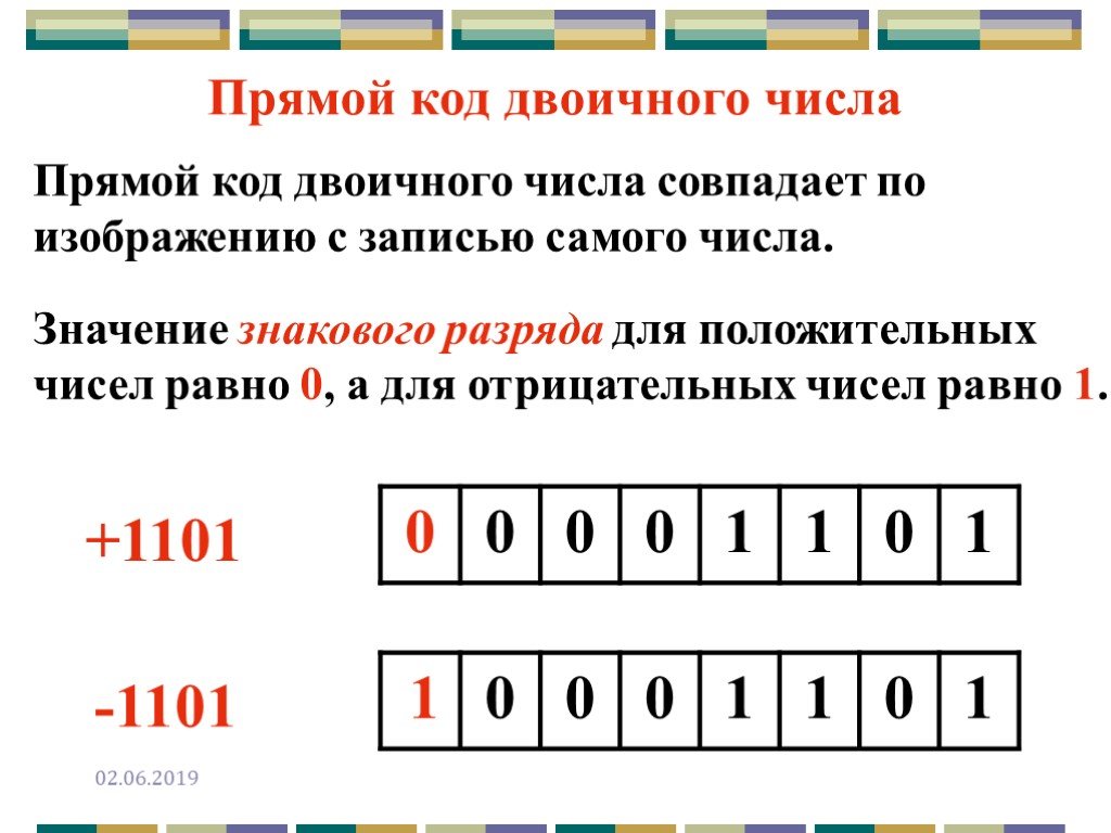 Двоично дополнительные числа. Прямой код положительного числа. Что такое прямой код числа в информатике. Прямой код двоичного числа. Прямой код троичного числа.