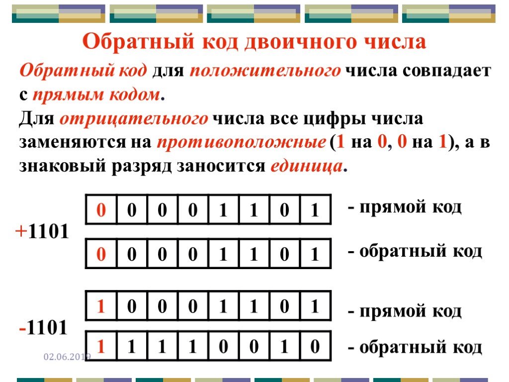 Презентация на тему представление чисел в компьютере