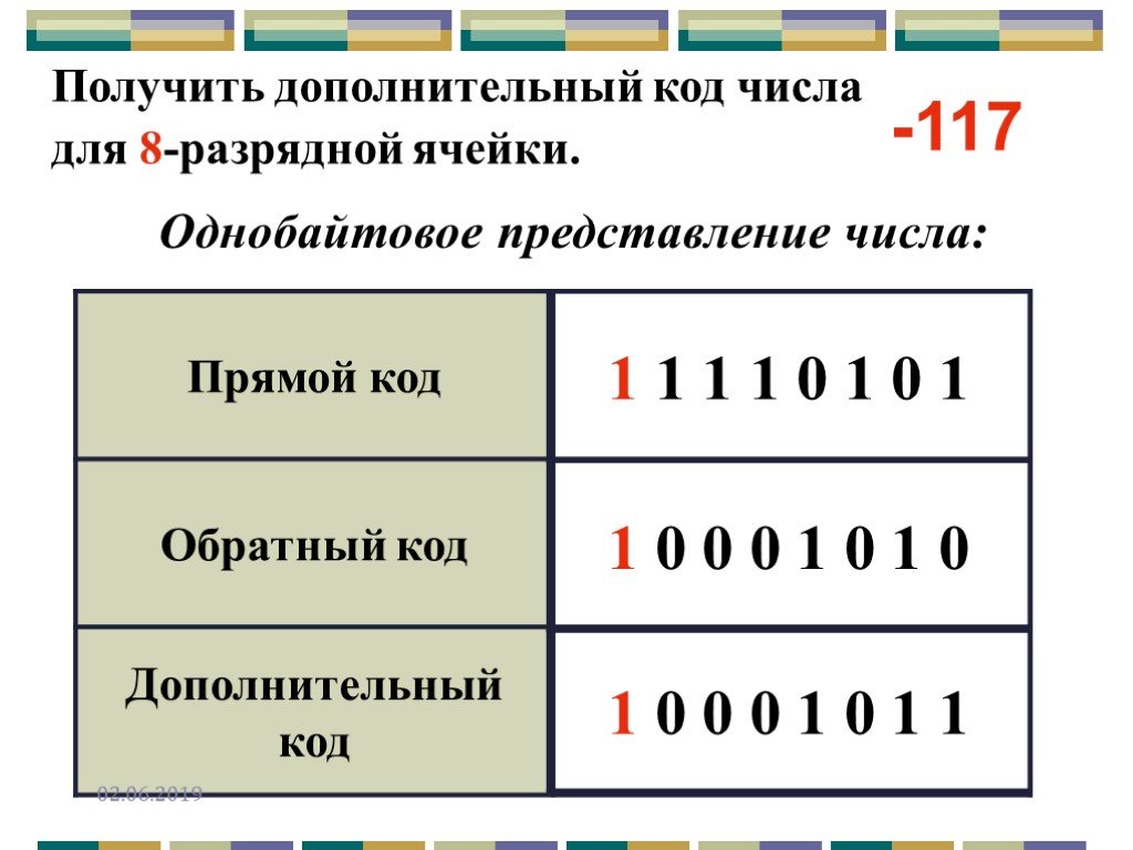 Представьте число 8000. Дополнительный код. Прямой обратный и дополнительный коды. Прямой и обратный код двоичного числа. Дополнительный код числа.