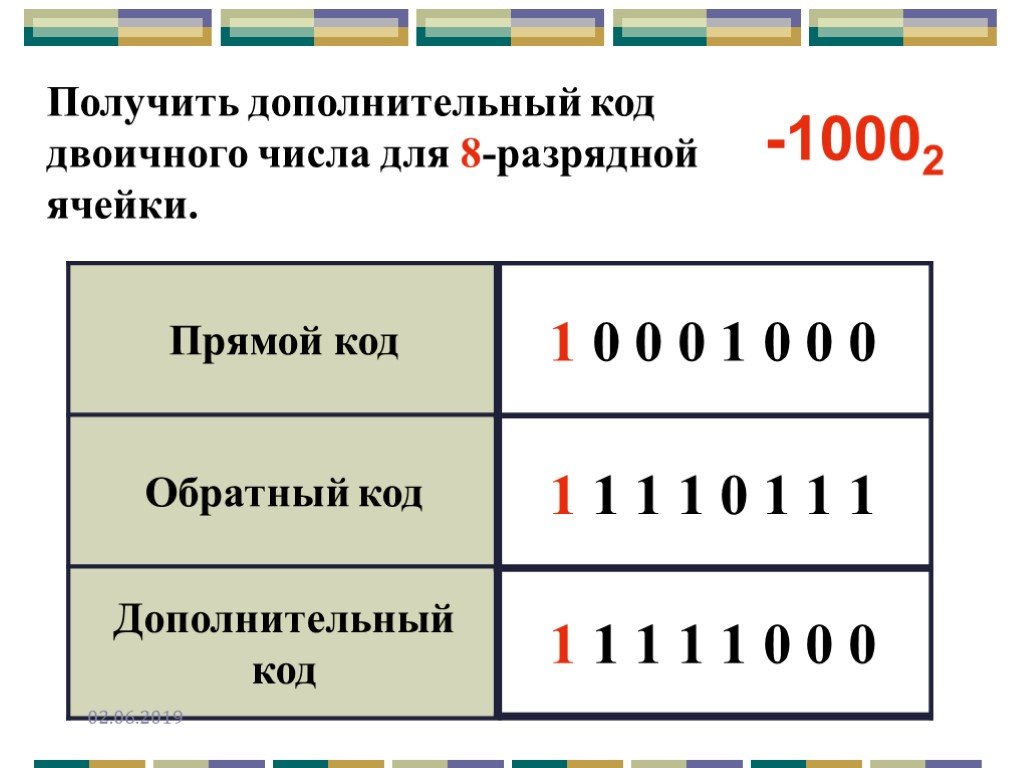 Презентация по информатике представление чисел в компьютере 10 класс