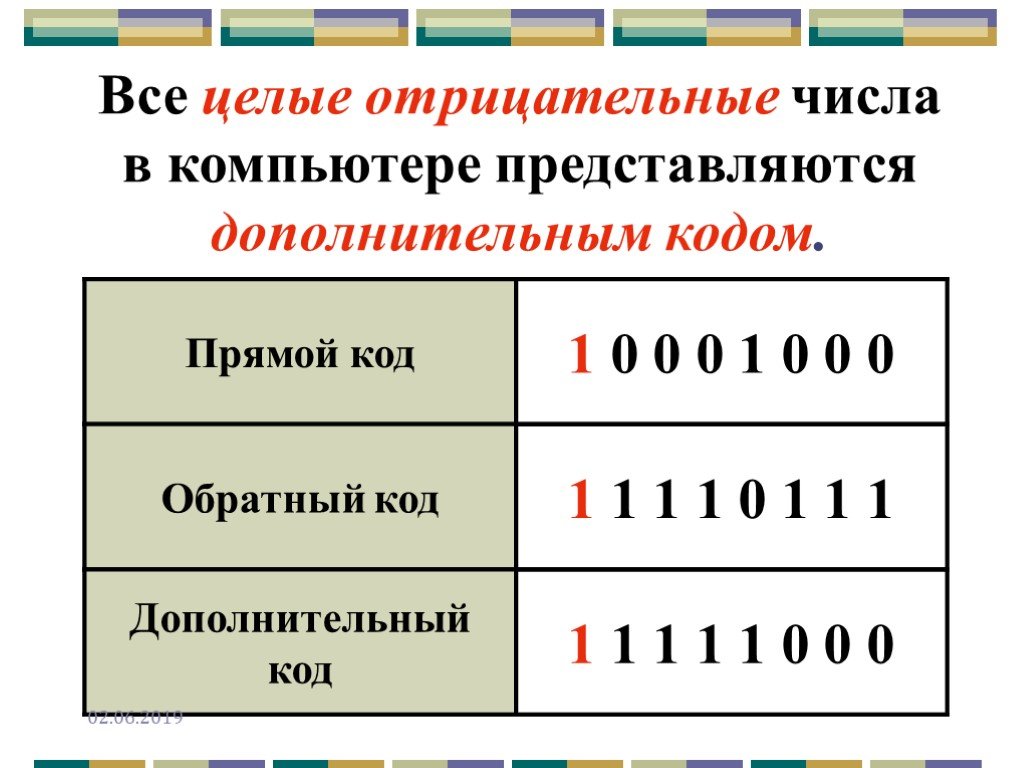 Презентация на тему представление чисел в компьютере 10 класс