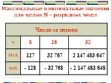 Представление числовой информации в компьютере (10 класс) Слайд: 26