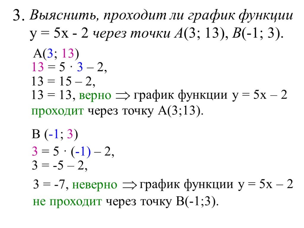 Проходит ли график функции y 2x 5 через точку a 2 9 с чертежом