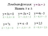 Линейная функция: Назвать k и b. у = 5х + 8 k = 5; b = 8 у = -3х + 2 у = 4х - 3 у = 7х у = -х - 9 у = 2,5 k = -3; b = 2 k = 4; b = -3 k = 7; b = 0 k = -1; b = -9 k = 0; b = 2,5 у = kx + b
