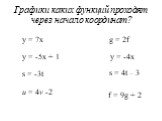 Графики каких функций проходят через начало координат? y = -5х + 1 s = -3t u = 4v -2 g = 2f y = -4x s = 4t – 3 f = 9g + 2