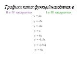 Графики каких функций находятся в. у = 2х у = -5х I и III квадрантах II и IV квадрантах у = -6х у = х у = 8х у = -1,5х у = -(-3х) -у = 4х