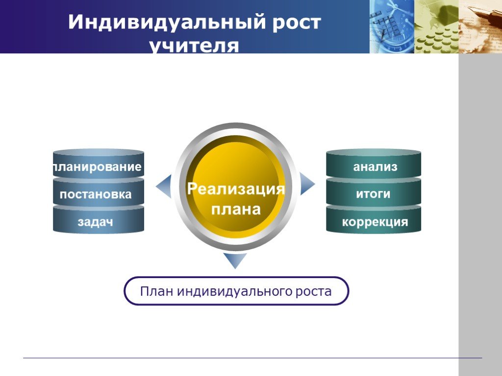 Индивидуальный рост. Система роста учителей это что. Проект национальный рост учителя. Система роста.