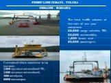 The total traffic volume at the rate of one year comprises: 22,000 cargo vehicles TIR, 22,000 automobiles, 1,800 buses and 80,000 passengers. Суммарный объем перевозок за год составит: 22000 грузовых автомобилей TIR, 22000 легковых автомобилей, 1800 автобусов, 80000 пассажиров.