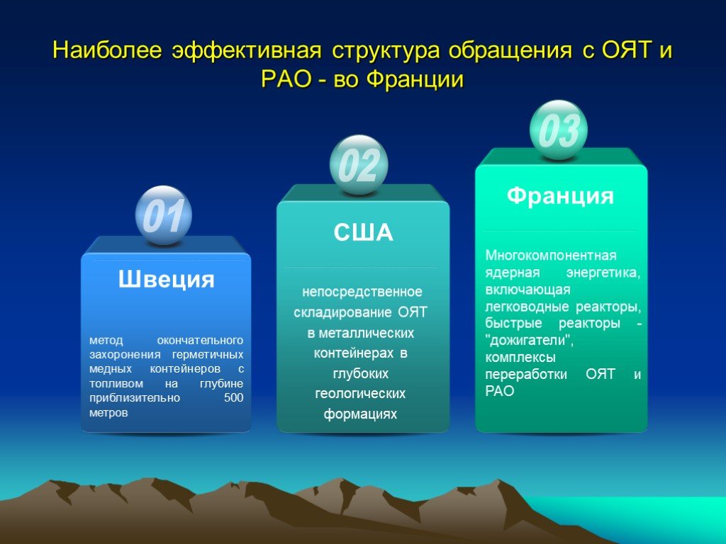 Состав эффективный. Экология Франции презентация. Структура обращения. Состав оят. Специалист по обращению с оят и РАО.