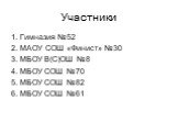 Участники. 1. Гимназия №52 2. МАОУ СОШ «Финист» №30 3. МБОУ В(С)ОШ №8 4. МБОУ СОШ №70 5. МБОУ СОШ №82 6. МБОУ СОШ №61