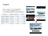 Peugeot. Период размещения: 17.11.14 по 24.11.14 Формат: Верхний графический баннер и Полноэкранный графический баннер (фулскрин)