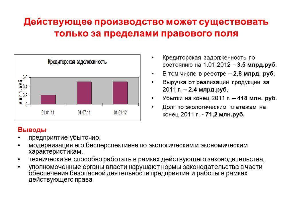 Действующие производства