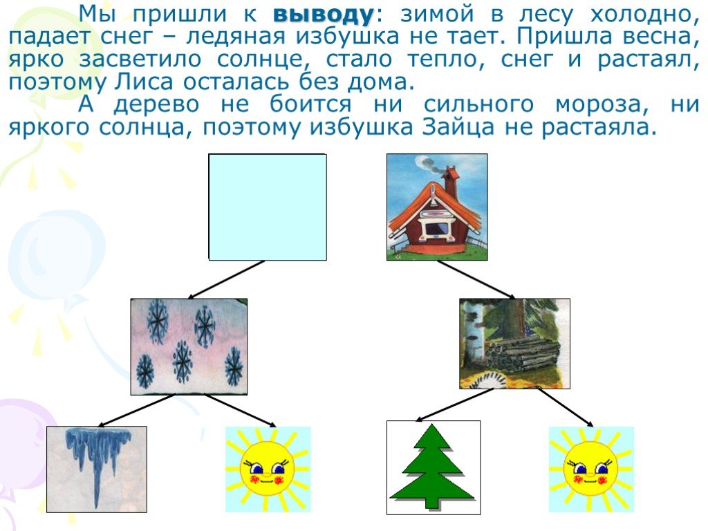 Вывести зима. Избушка Ледяная растаяла пришла Весна. Солнце засветило ярко снег растаял. Улица Ледяная пришла Весна в лесу избушка и растаяла. Солнце встанет снег растает.