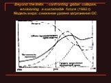 Beyond the limits : confronting global collapse, envisioning a sustainable future (1992 г.) Модель мира: снижение уровня загрязнения ОС