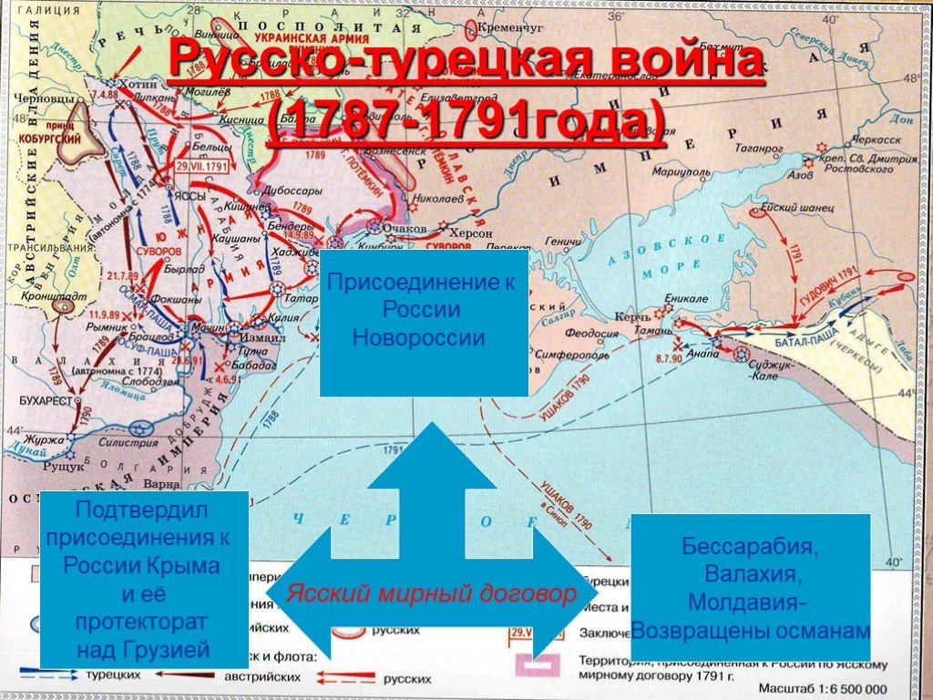 Присоединение крыма и новороссии к россии. В Крыму в русско-турецкой войны 1787-1791.