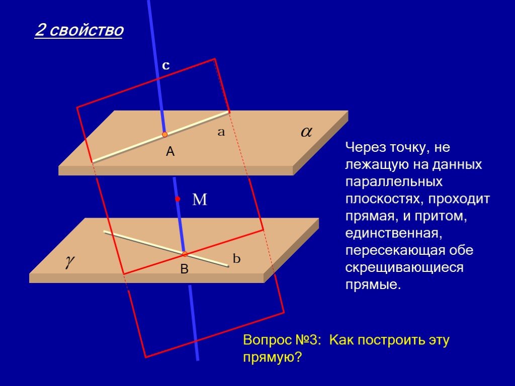 Три параллельные прямые пересекают плоскость в точках. Скрещивающиеся прямые в параллельных плоскостях. Прямые лежащие в параллельных плоскостях. Параллельные прямые в плоскости. Скрешиваюшиеся мрямые в паралельныз порсуостях.