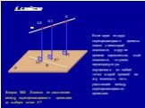 Вопрос №5: Зависит ли расстояние между скрещивающимися прямыми от выбора точки А? A1 A2 B1 B2