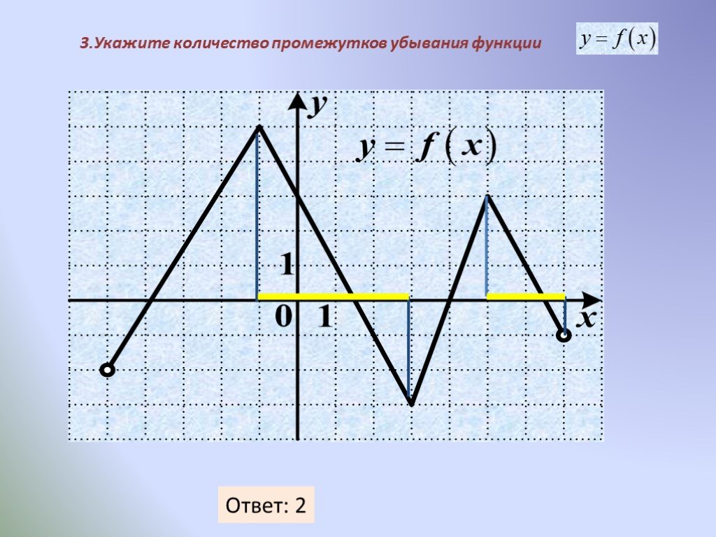 Укажите промежуток на котором функция убывает. Укажите промежутки убывания функции. Число промежутков убывания функции. Чтение свойств функции по графику. Интервалы Графика.