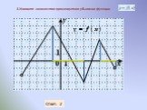 3.Укажите количество промежутков убывания функции. Ответ: 2