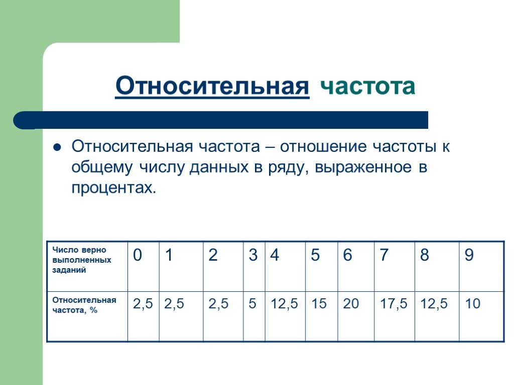 Частота значений в массиве данных 7 класс презентация