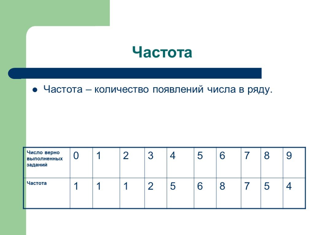 Количество верно. Частота чисел. Частота ряда чисел. Как найти частоту ряда. Как найти частоту числа.