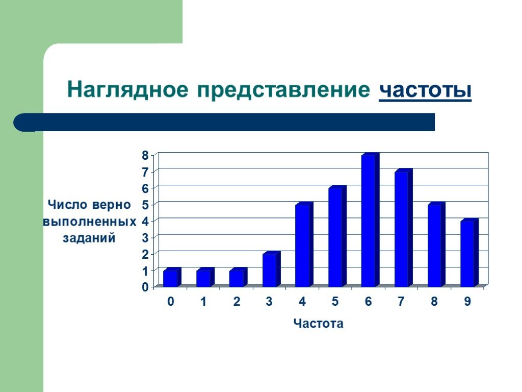 Графическое изображение дающее наглядное представление о соотношении каких либо величин называется