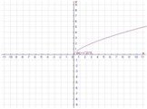 Свойства и график степенной функции Слайд: 16
