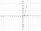 Свойства и график степенной функции Слайд: 17