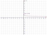 Свойства и график степенной функции Слайд: 18