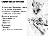 СХЕМА ТЕКСТА ПИСЬМА. 1 Обращение. Начальная фраза о состоянии переписки. 2 Основное содержание письма, сообщение о новостях. 3 Вопросы к адресату Благодарность. Просьбы. Приветы. 4 Прощание. Подпись. Дата и место написания.