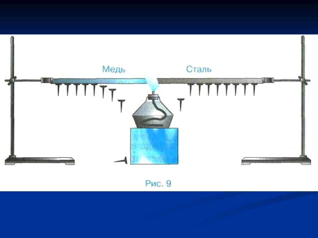 На рисунке изображена установка для демонстрации теплопроводности металлов в штативе закрепляется