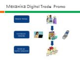 Механіка Digital Trade Promo. Продаж товару. Реєстрація продажу. Запис до картки продавця
