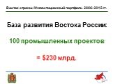 Восток страны / Инвестиционный портфель 2006-2015 гг. База развития Востока России: 100 промышленных проектов = 0 млрд.