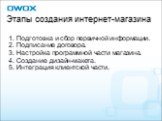 1. Подготовка и сбор первичной информации. 2. Подписание договора. 3. Настройка программной части магазина. 4. Создание дизайн-макета. 5. Интеграция клиентской части. Этапы создания интернет-магазина