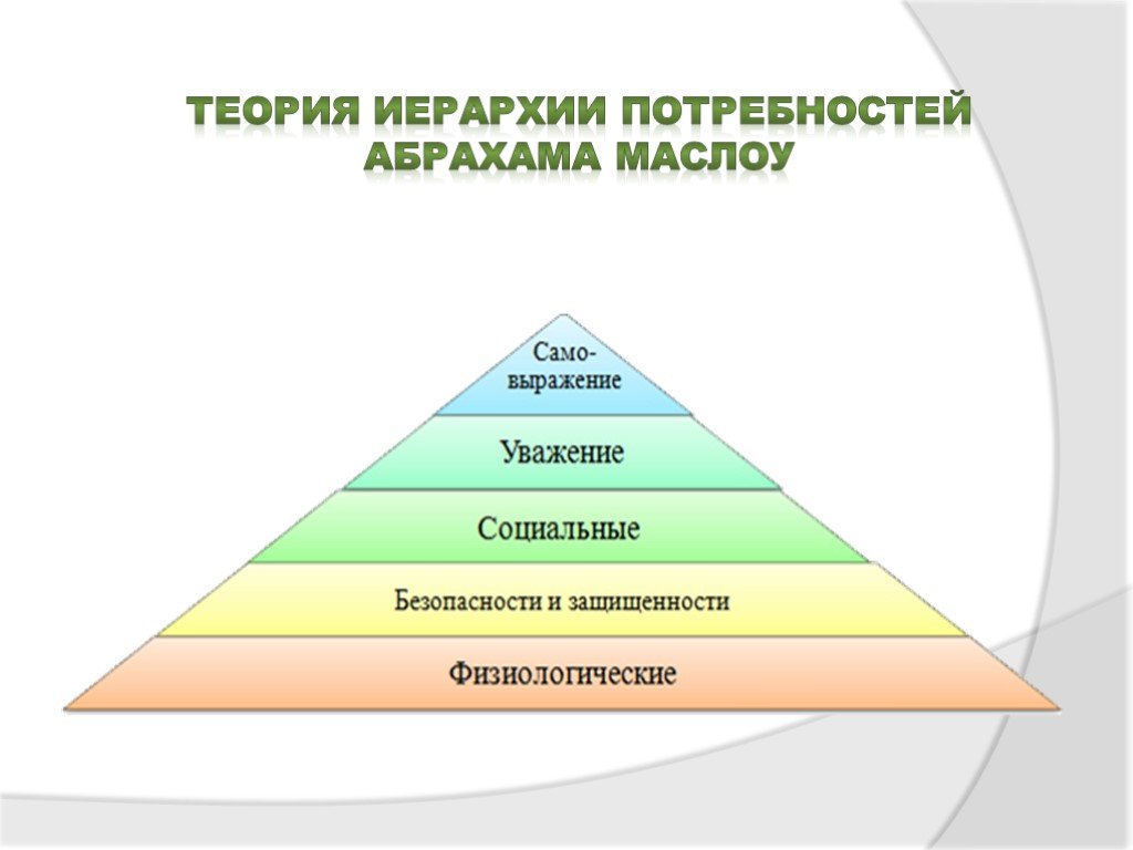 Мотивация иерархия потребностей. Иерархия потребностей Маслоу. Абрахам Маслоу теория мотивации. Иерархическая теория Маслоу. Абрахам Маслоу иерархическая пирамида.