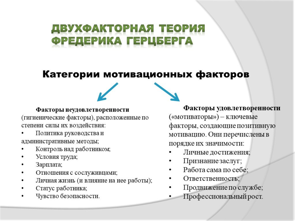 Двухфакторная теория. Двухфакторная теория Фредерика Герцберга. Теория мотивации Герцберга плюсы. Фредерик Герцберг теория мотивации. Теория двух факторов Фредерика Герцберга.