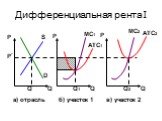 Дифференциальная рента I. Р Р* D MC1 ATC1 ATC2 MC2 а) отрасль б) участок 1 в) участок 2