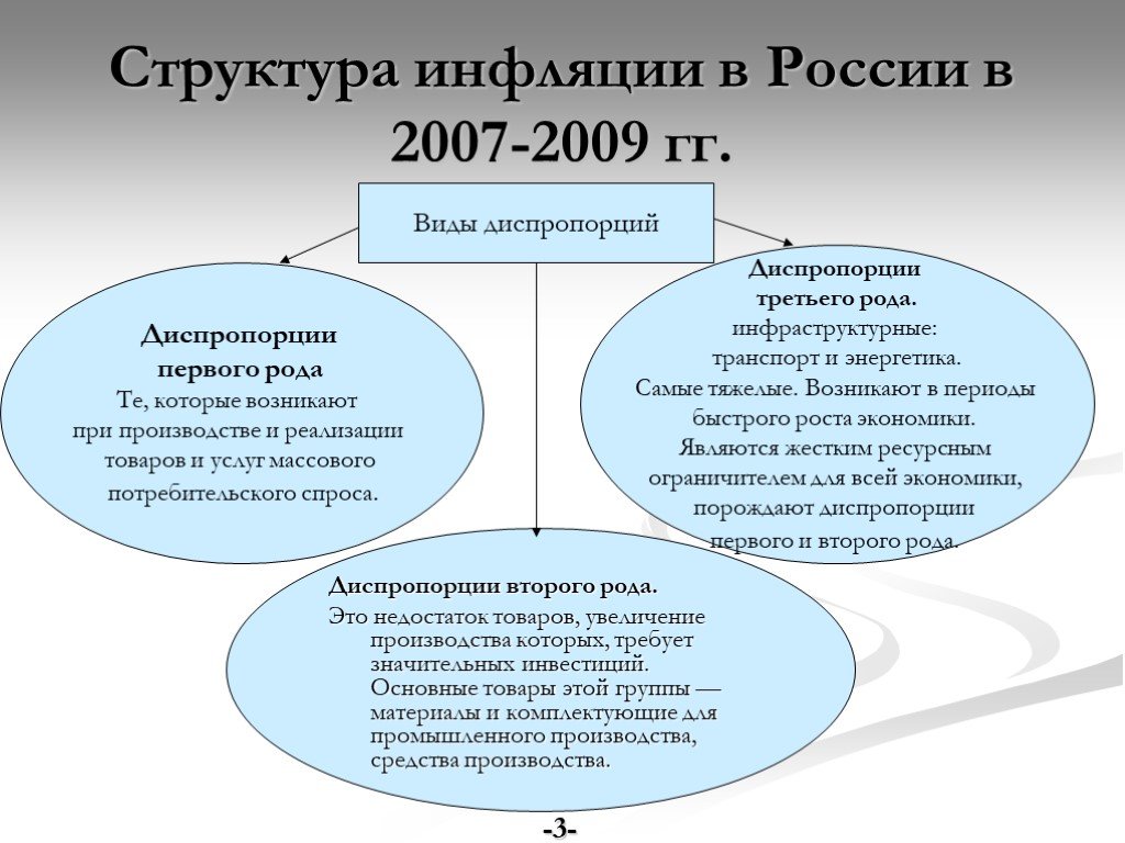 Инфляция проект по экономике