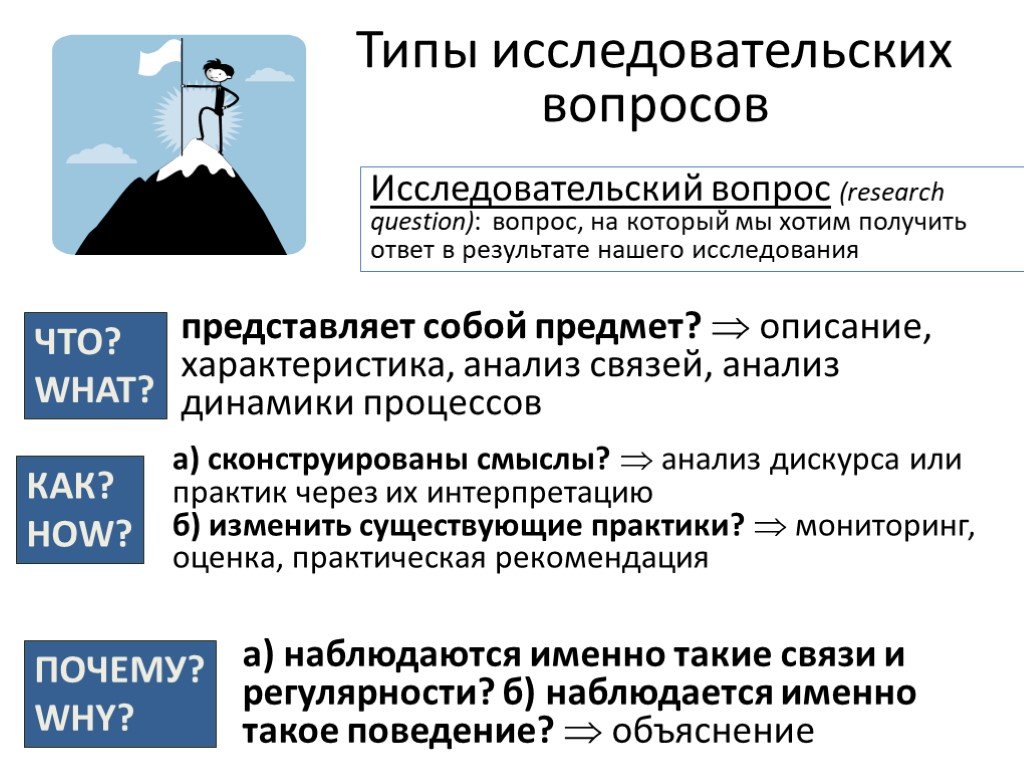 Типы исследовательских вопросов