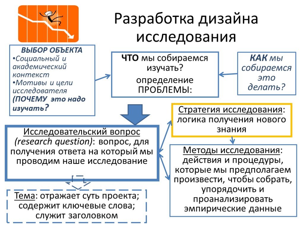 Социальный анализ проекта это