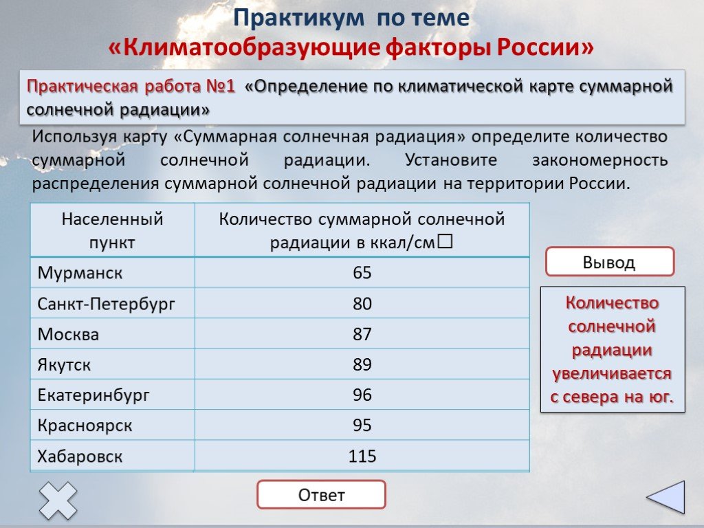 Определить суммарную радиацию. Суммарная радиация в Санкт-Петербурге. Таблицу по географии Суммарная радиация. Суммарная радиация таблица. Закономерности распределения суммарной радиации:.
