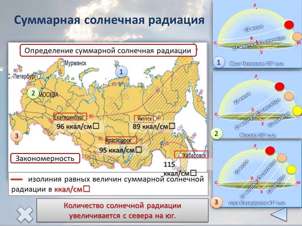 Суммарная радиация зависит. Изолинии суммарной солнечной радиации в России. Карта суммарной солнечной радиации. Суммарная радиация в Хабаровске. Карта солнечной радиации России.