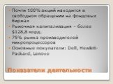 Показатели деятельности. Почти 100% акций находится в свободном обращении на фондовых биржах Рыночная капитализация – более 8,8 млрд. 75% рынка производителей микропроцессоров Основные покупатели: Dell, Hewlett-Packard, Lenovo